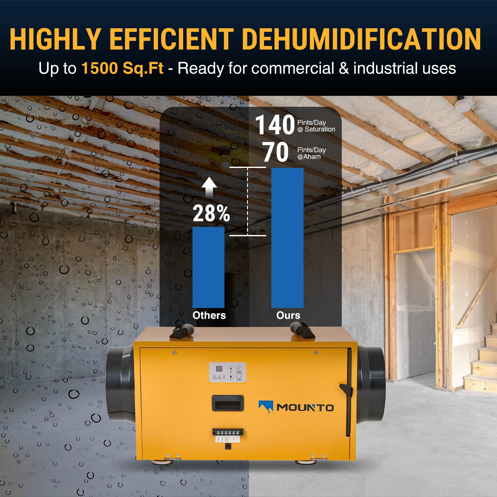MOUNTO Crawl Space Dehumidifier, 140 PPD, Energy Star Certified, Commercial Dehumidifier for Basement, Auto Defrost, cETL Listed