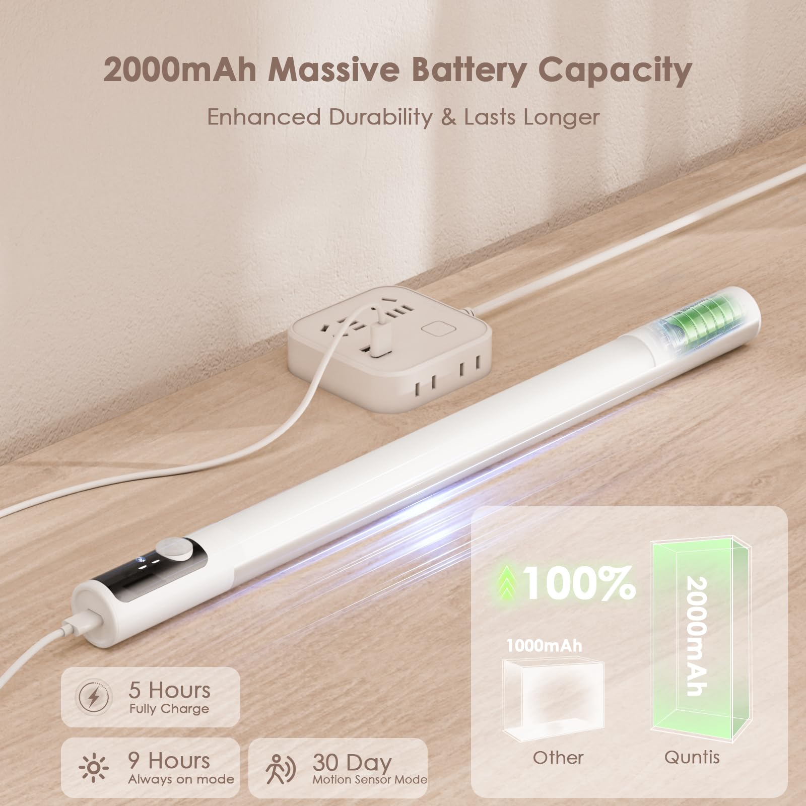 Quntis 38CM LED Sottopensile Cucina con Sensore di Movimento, 3 Modalità di Colore Luci LED Cucina, 2000 mAh Ricaricabile USB, Luci per Armadio con Display per Interno, 2 Pezzi, Bianco