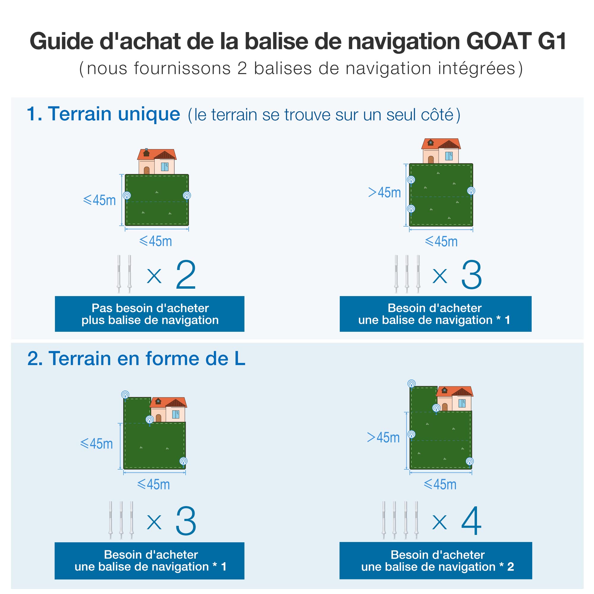 ECOVACS Tondeuse Robot G1 (délimitation sans Fil, évitement d'obstacles 3D AIVI, Planification Intelligente, Mowing Area 1600m2, réglage de la Zone d'accès Interdit, gestionnaire vidéo)