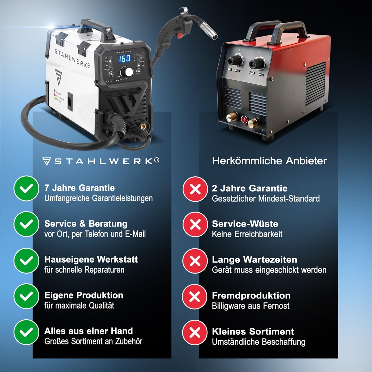 STAHLWERK Schutzgasschweißgerät MIG/MAG 160 M – Vollausstattung – kompakter 5-in-1-Kombi-Inverter mit 160 A für MIG/MAG, FLUX (Fülldrahtschweißen), MMA/E-Hand (ARC) & Lift-TIG (DC), 6,8 kg, Hotstart