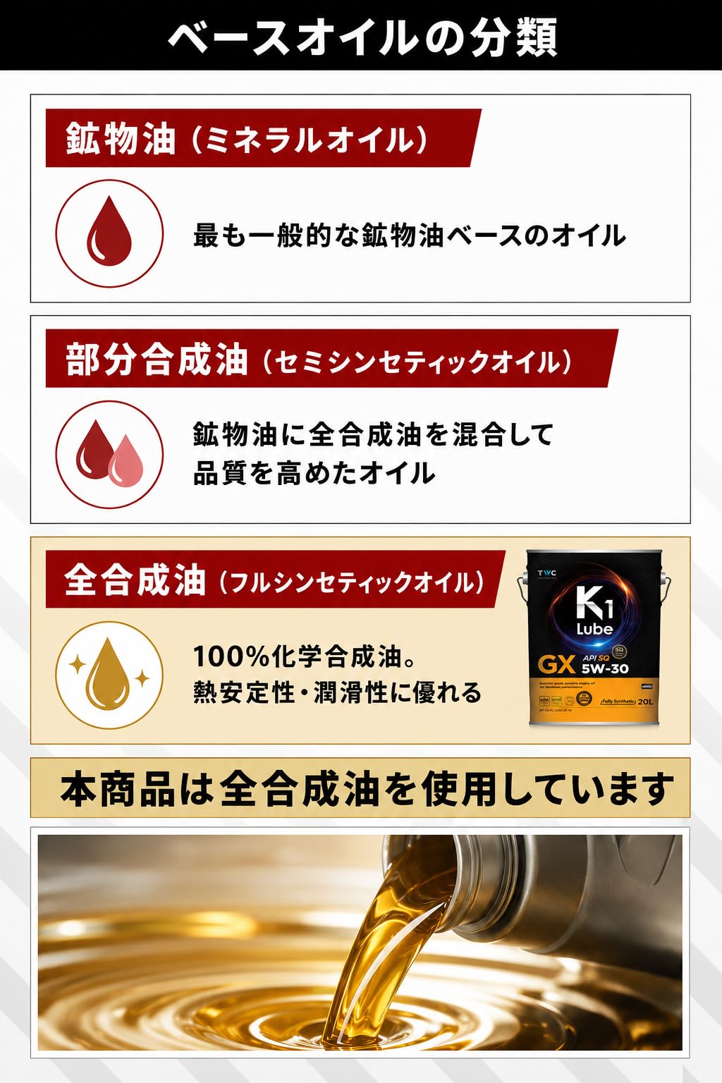 Amazon | K1 Lube エンジンオイル 5W-30 API SQ ILSAC GF-7A 全合成油