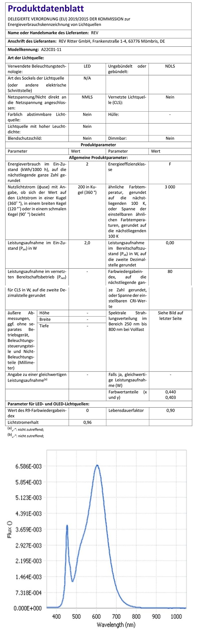 REV LAMPRUSCO - Lampada da tavolo a LED, senza fili, 130 lm, 2 W, 4000 mAh, dimmerabile, in bianco caldo e IP54, resistente agli spruzzi, lampada da tavolo touch per interni ed esterni