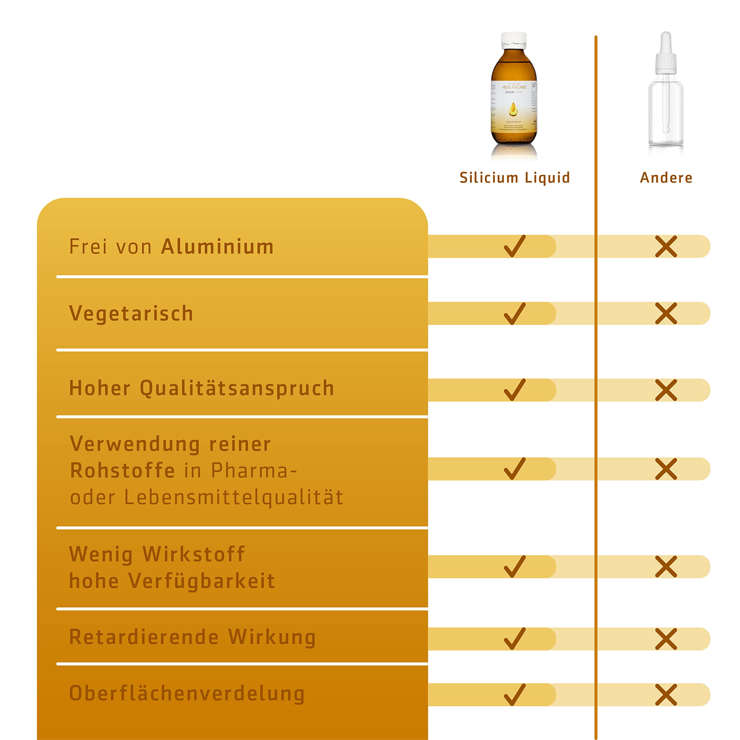 Silicium Liquid - Nahrungsergänzungsmittel flüssig mit hoch bioverfügbarem Silizium, Vitamin K2 & D3, Unterstützt Knochen (D3, K2) & Immunsystem (D3)