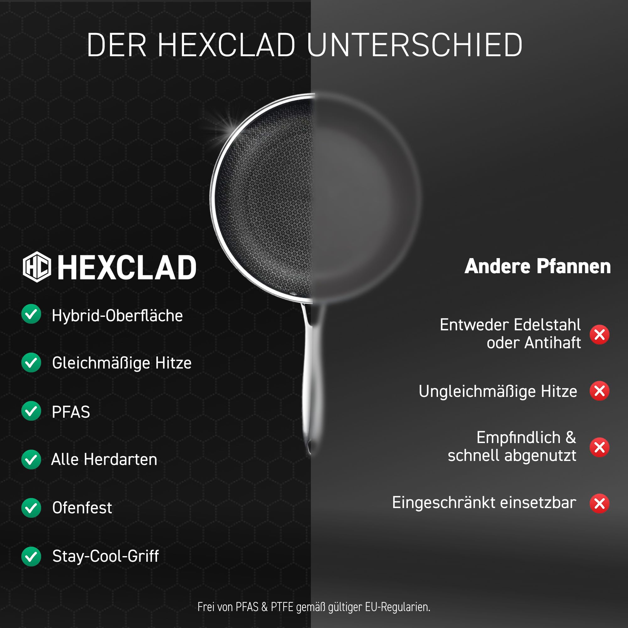 HexClad Hybrid-Pfanne mit Deckel, Ø 30 cm – Edelstahlpfanne mit Wabenstruktur – Bratpfanne für alle Herdarten, auch Induktion – Antihaftbeschichtete Pfanne, ofen- und spülmaschinenfest