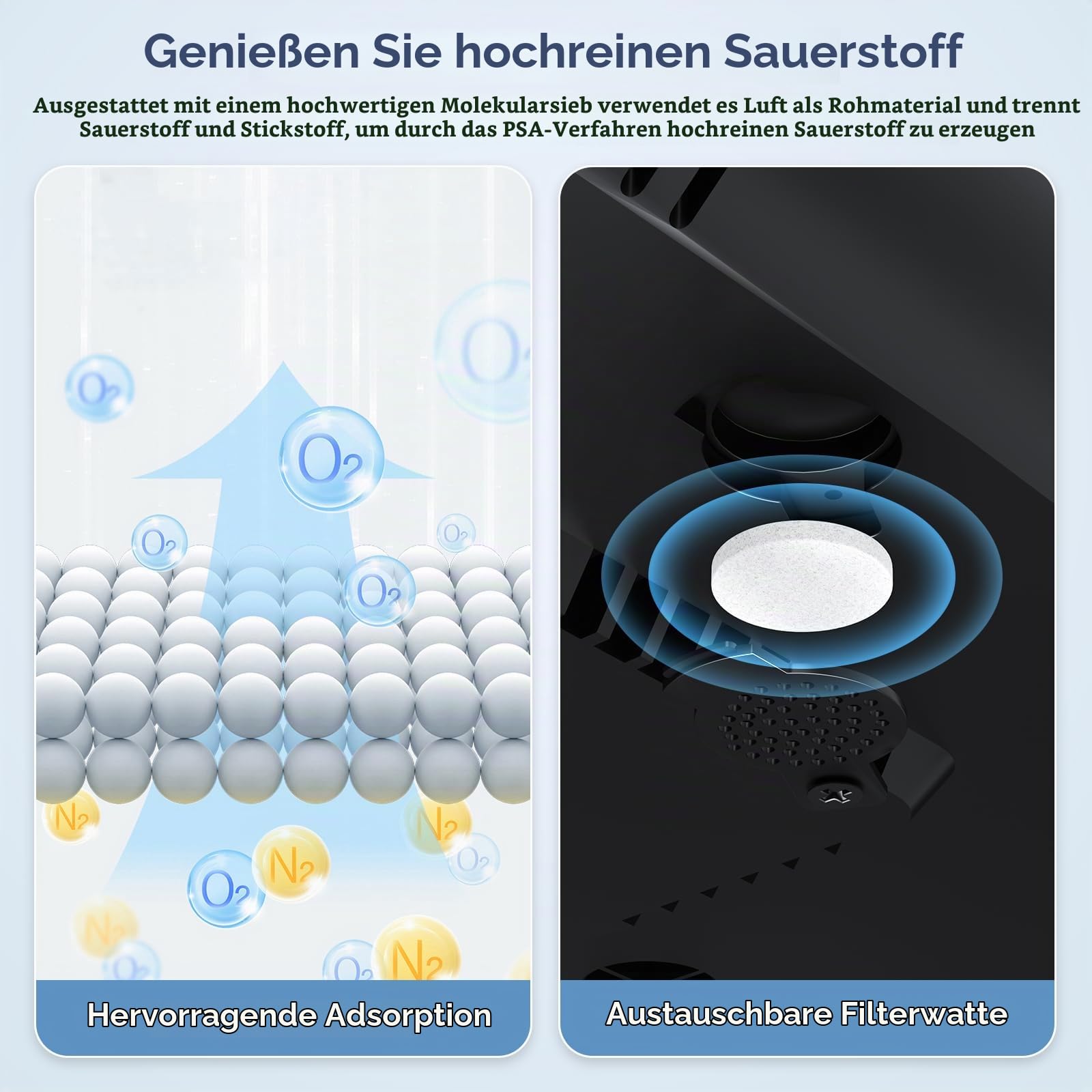 Mobil Sauerstoffkonzentrator, Sauerstoffgerät für Zuhause 1-6L/min, Konzentration 93%, Timer (0,5–4 Stunden), 24-Stunden-Zyklusarbeit für Autos, Ausflüge und Reisen (Anleitung in Deutsch)