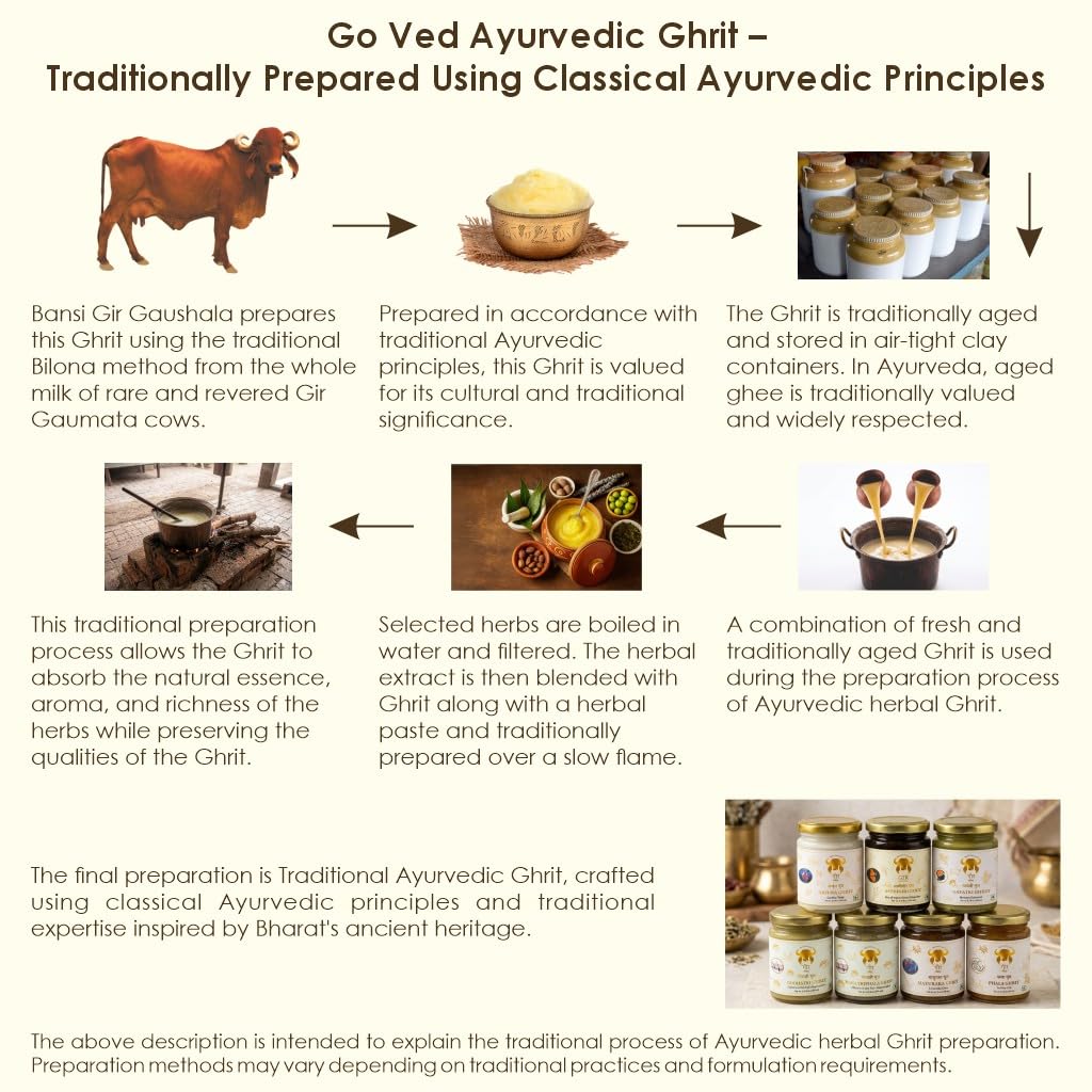 GIR GAUVEDA Gayatri Ghrit Ghee 6.4 Oz (190 ML) – Ghee ayurvedico puro di mucca Gir