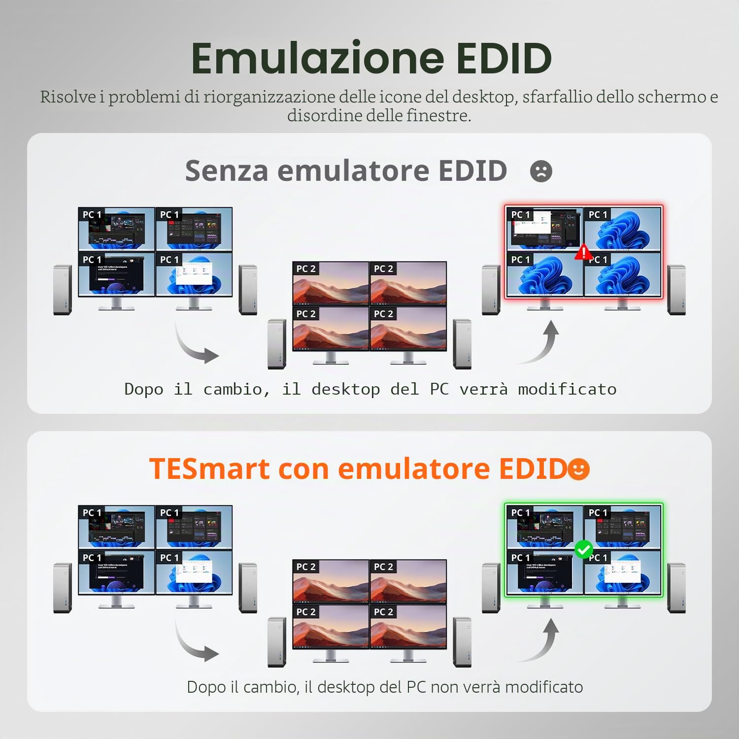 TESmart Switch KVM 4K@60Hz per 2 PC e 4 Monitor, Visualizzazione Simultanea di 2 PC, con 2 USB 3.0, HDMI 2.0, DP 1.2, EDID, Tasto di Scelta Rapida per Mouse/Tastiera, LAN, IR, Tutti i Cavi per PC