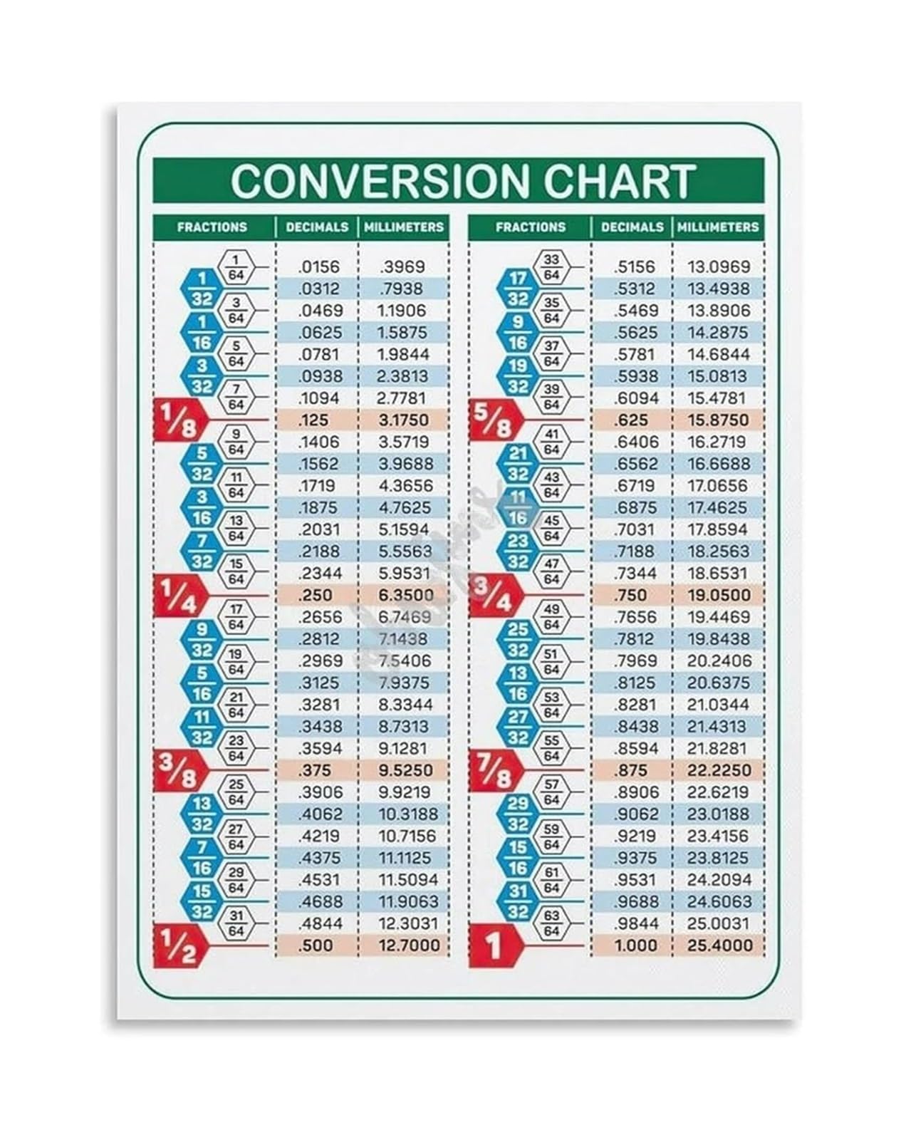 EKFBQBGW Math Reference Poster Fractions Decimals Conversion Chart Canvas for Study Room Room Decor Framed,16x24inch(40x60cm)