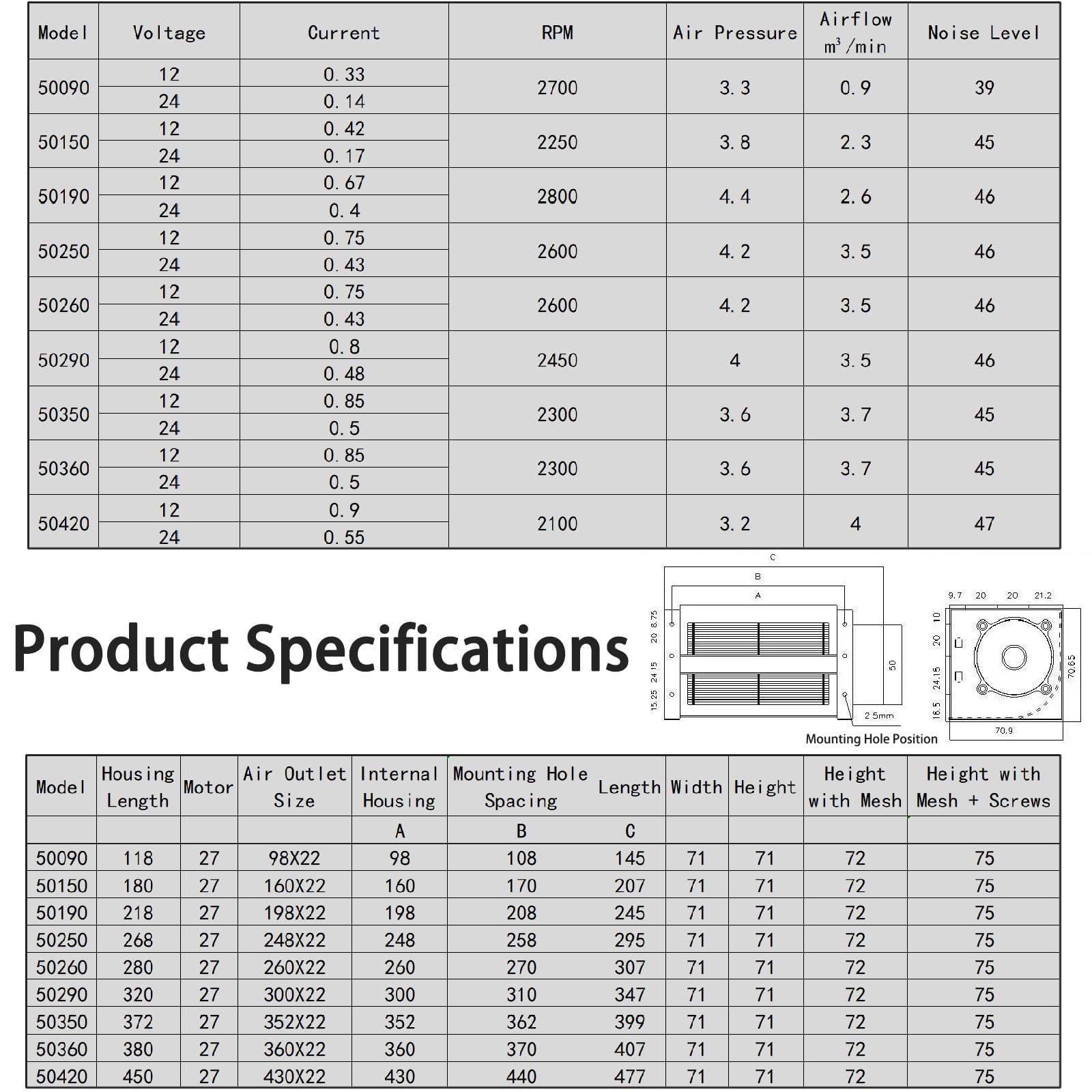 Multifunktionaler Kühllüfter, 12 V/24 V Querstromlüfter - bürstenloser Kupfermotor, breiter, geräuscharmer Luftstrom, zur Gerätekühlung(50420,24V)