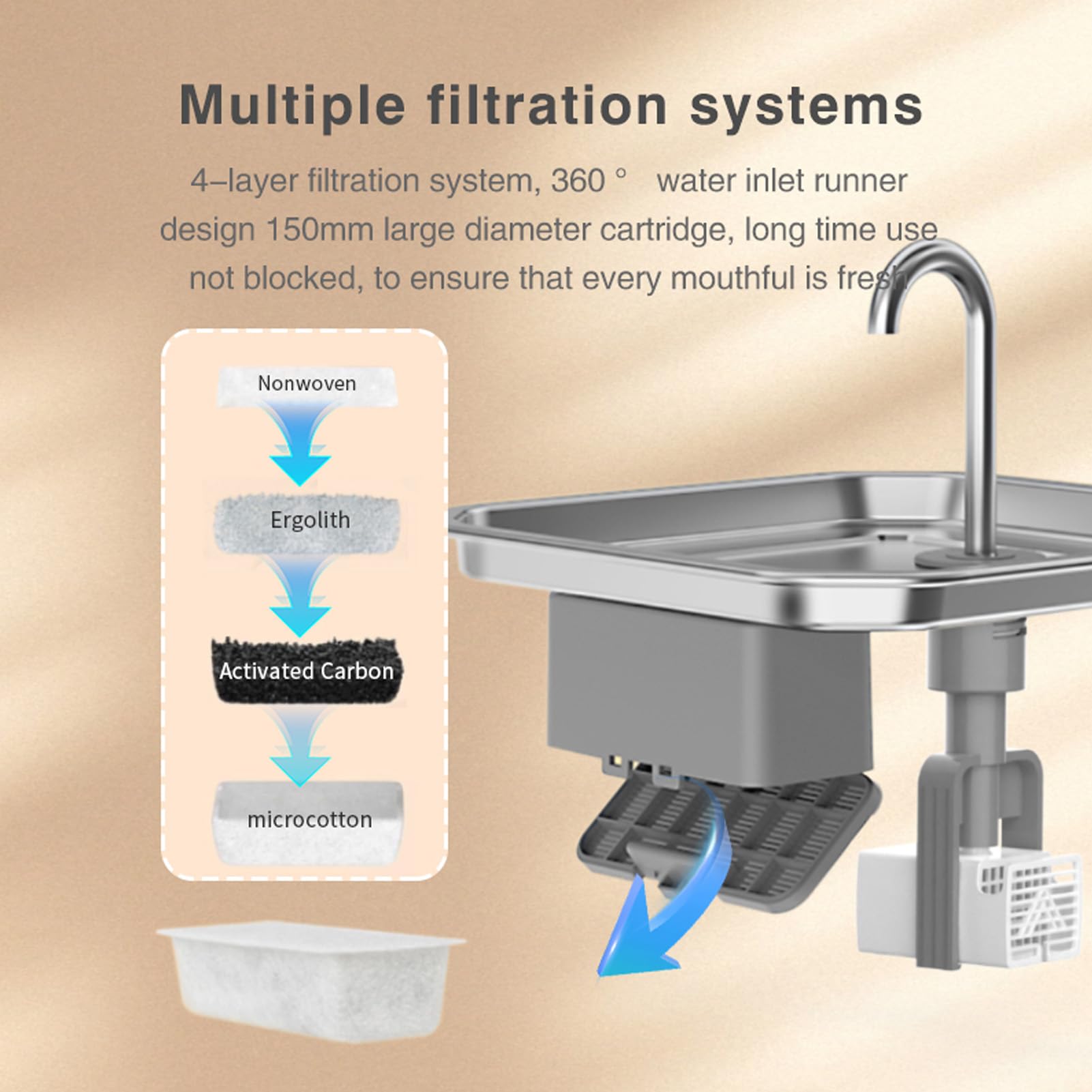 Bewinner - Inteligentna Fontanna dla Kota i Psa - 3,5 L, Cicha Pompa, Potrójny System Filtracji, Stal Nierdzewna