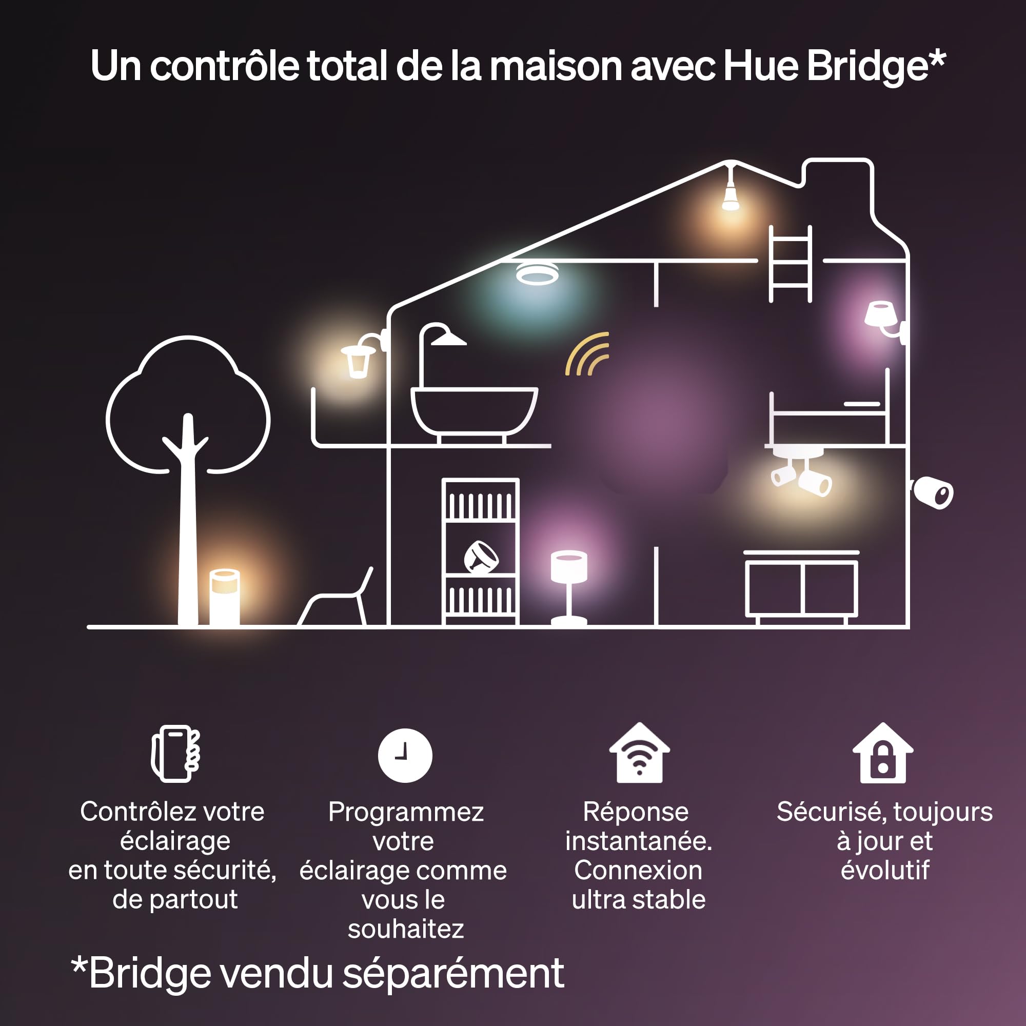 Hue Essential Ruban LED 5 Mètres, RGBIC, Ambiance Vive, Éclairage Intérieur, Installation Facile, Contrôle Via Application et Commande Vocale, Compatible Alexa, Google Assistant et Apple Home