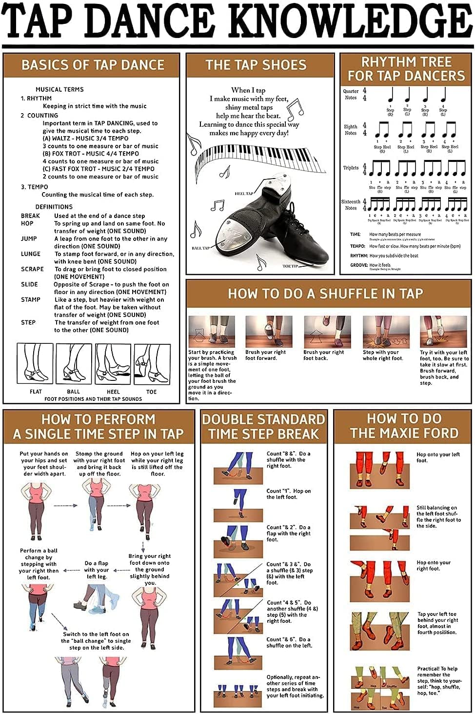 peiyeety Vintage Ballet Knowledge Dance Studio Ballet Dance Science Knowledge Poster Metal Aluminium Tin Sign Wall Decor 8"x12"