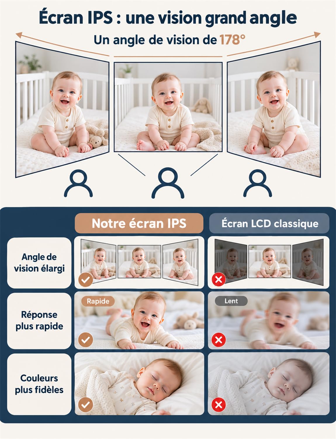 OBVHNUA Babyphone caméra sans WiFi, autonomie VOX Jusqu’à 96 h