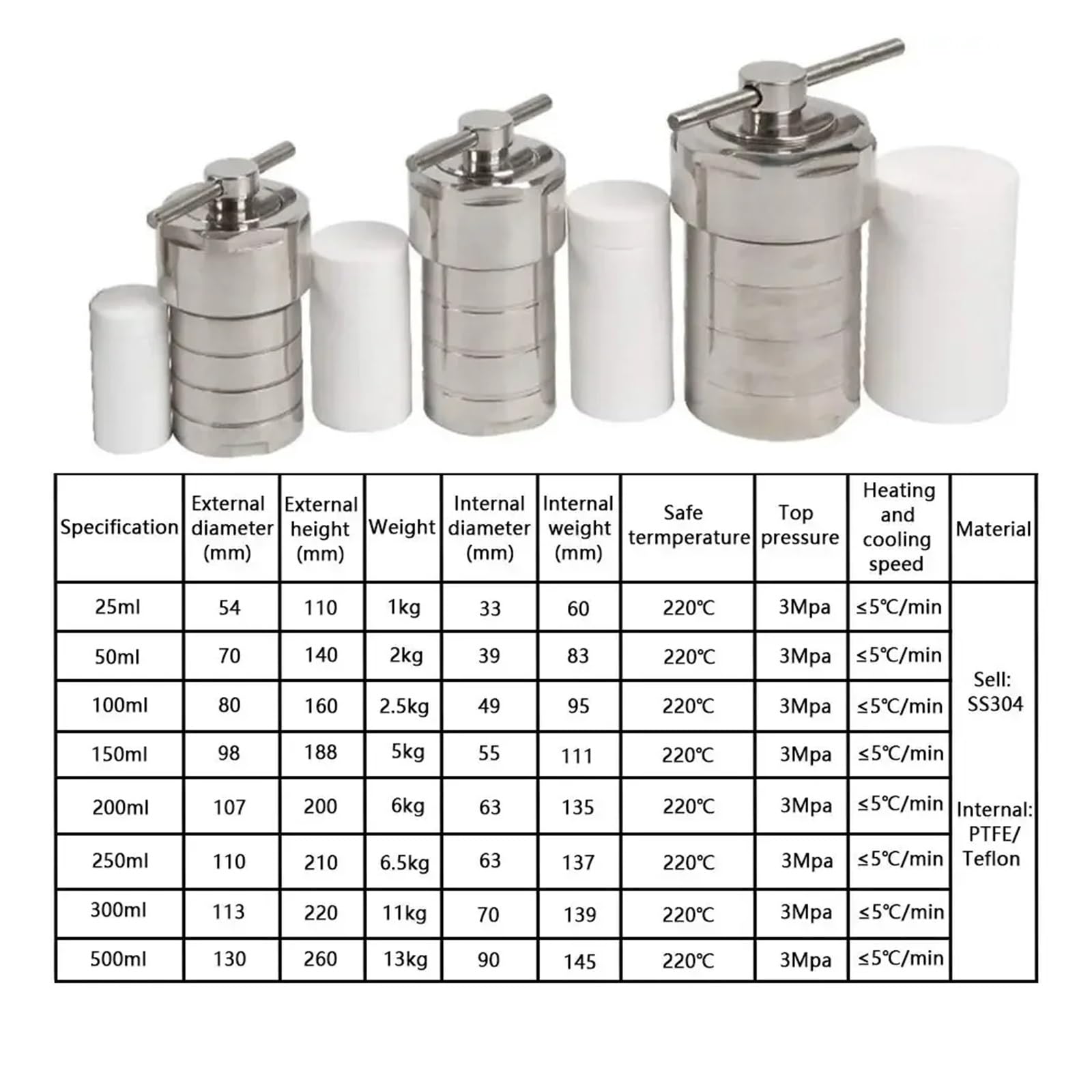 Reactor de síntesis hidrotermal, Reactor Autoclave de síntesis hidrotermal de 25ml, tanque de digestión hidrotermal de alta presión de acero 3Mpa 304,Autoclave