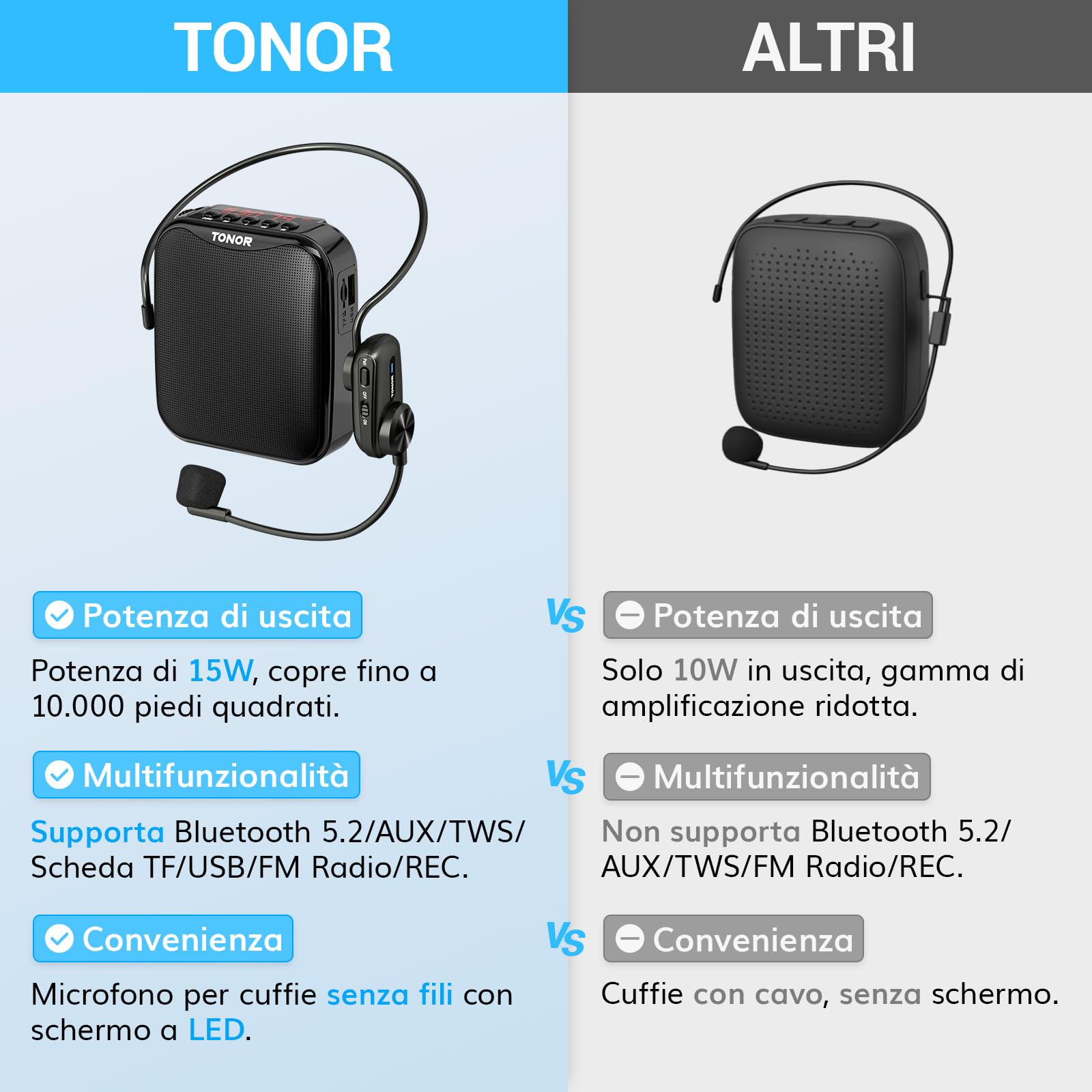 TONOR 15W Amplificatore Vocale Portatile per Insegnanti, Amplificatore Vocale Bluetooth con Microfono per Cuffie Wireless, Sistema PA Ricaricabile per Insegnamento/Istruttori di Fitness/Discorso, 25 M