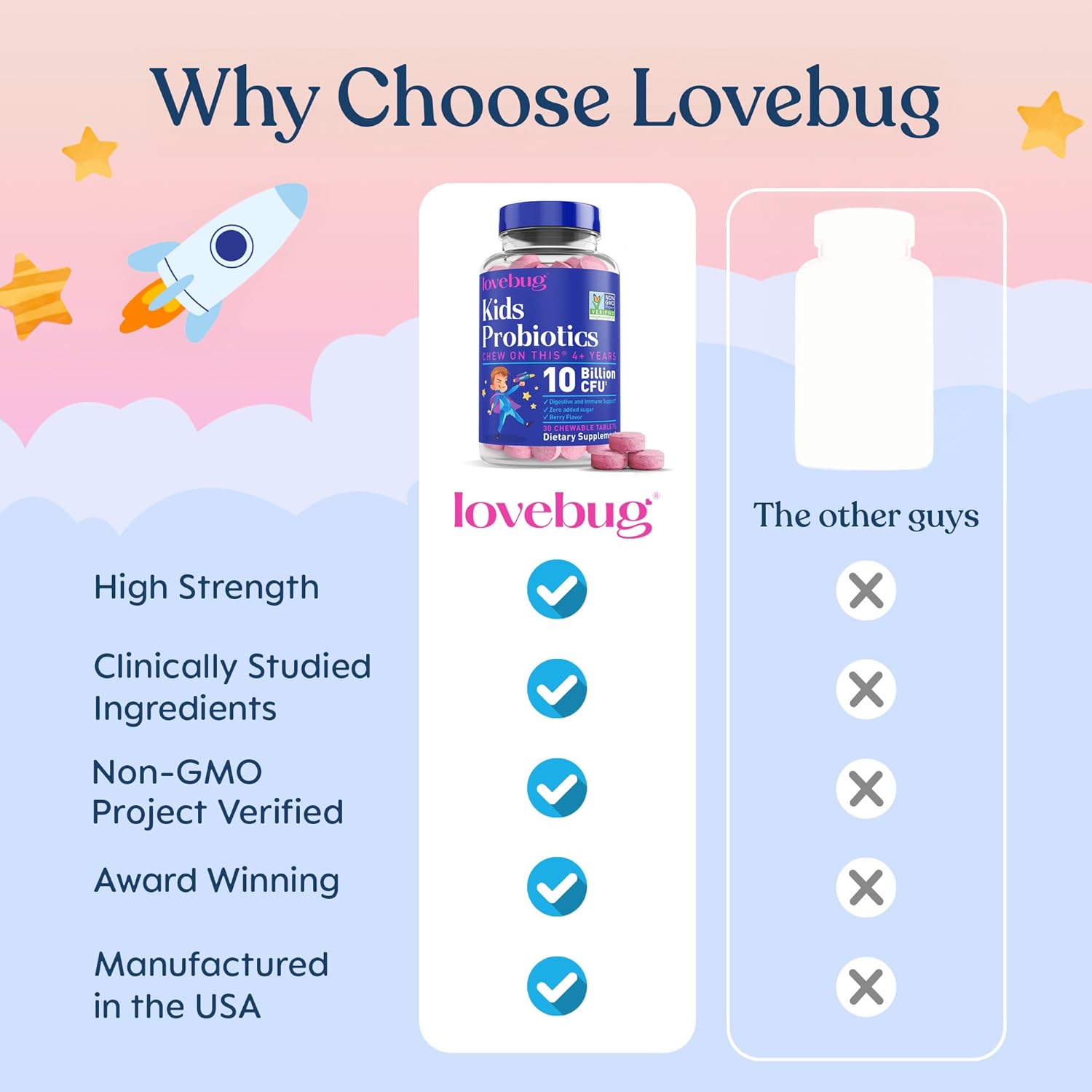 LOVEBUG Probiotics for Kids – Probiotic Chewables with Prebiotic Fiber for Age 4+,Daily Children's Gut Health & Digestive Support Supplement, Sugar-Free Berry Flavor, 30 Count