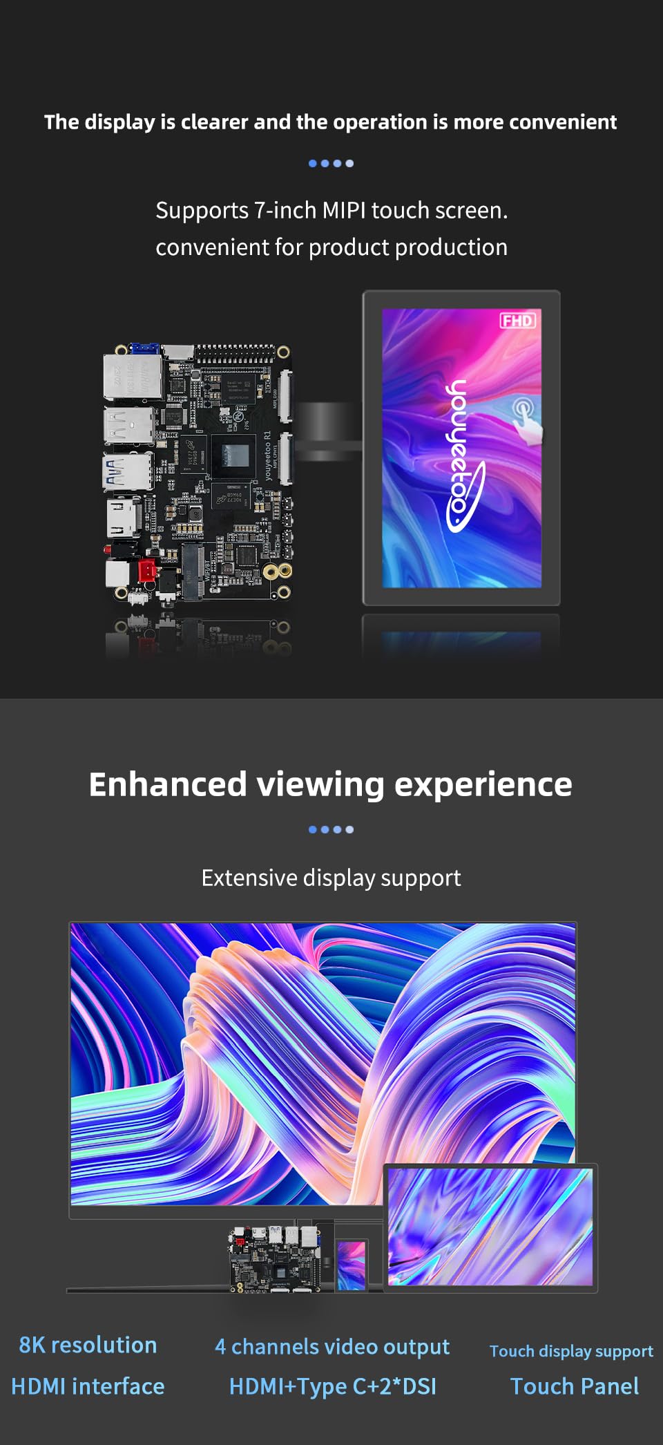 WayPonDEV youyeetoo R1 Rockchip RK3588S 8-Core 64bit Single Board Computer, unterstützt 8K Display, PCIe 2.0 SSD, NFC, WIFI5/6, Android/Linux AI Devkit für AIOT (16+128 GB)