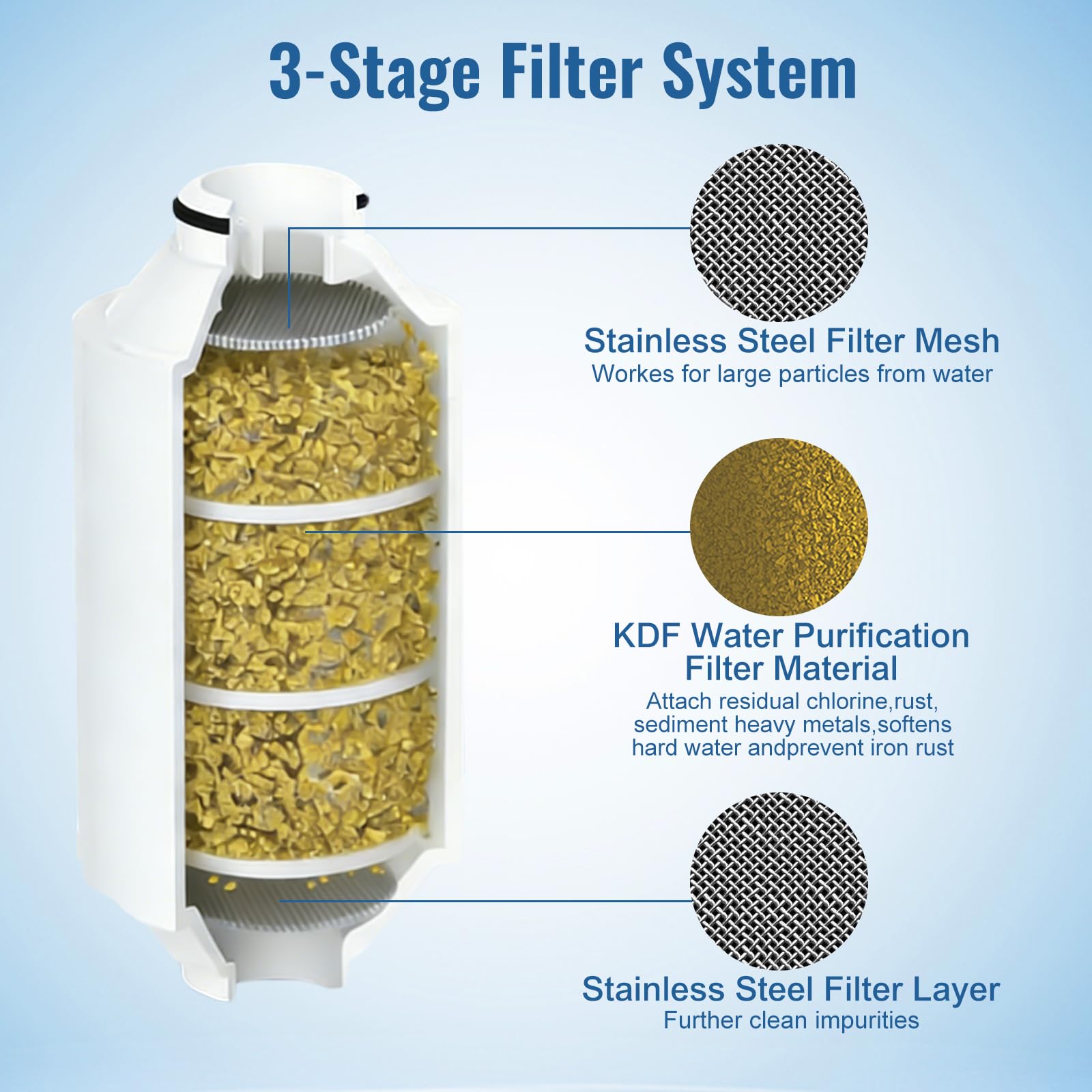 Cartuccia di ricambio del filtro AWP175 compatibile con la doccia Philips AWP1775CH, elimina cloro e impurità, capacità di filtrazione - confezione da 3