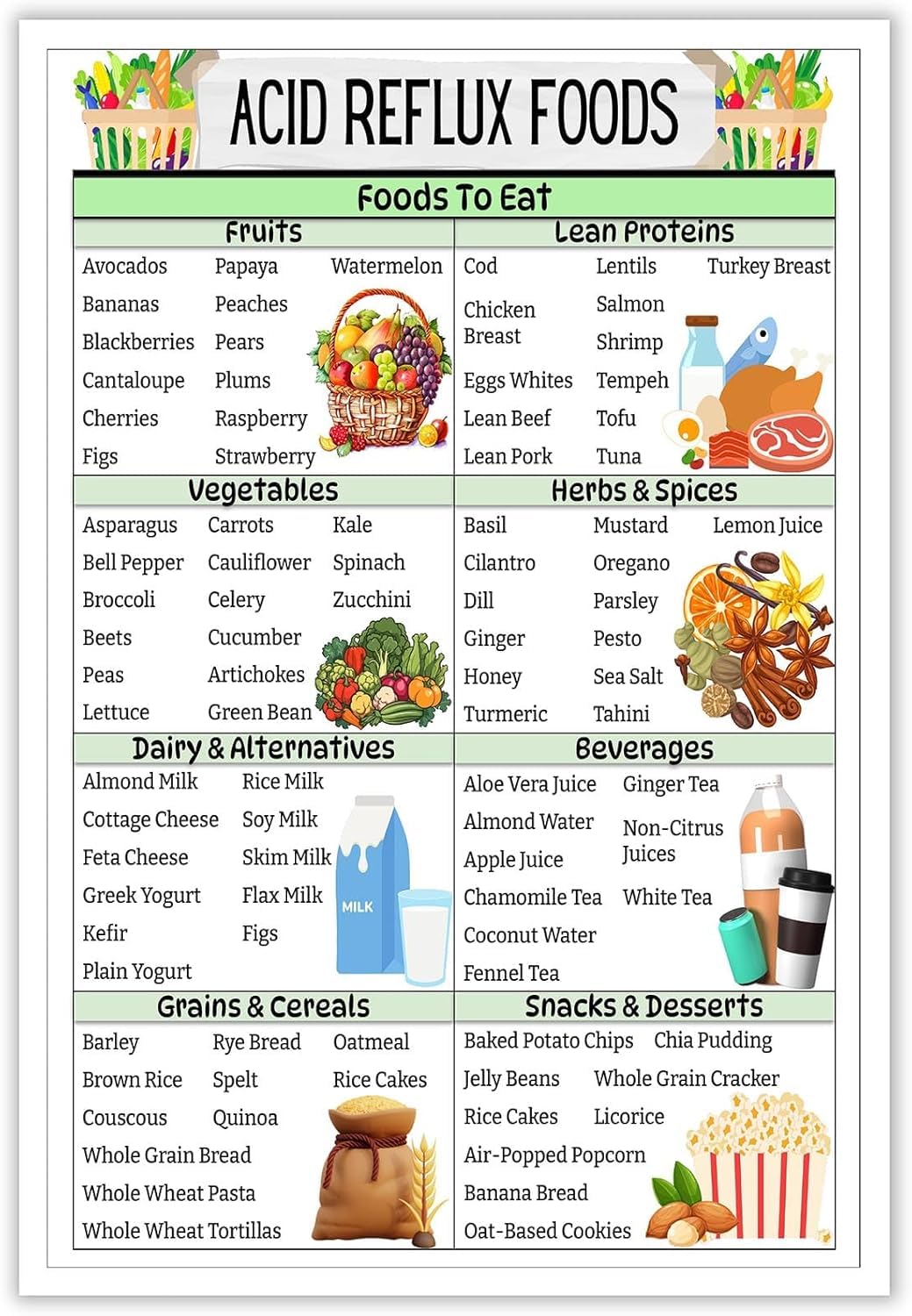 Pivjhf Educational Posters Acid Reflux Diet Food List Poster Heartburn Meal Plan Metal Tin Sign With Gerd Grocery For Beginners Prints Low Foods Wall Art Gastritis Chart - 12X8 Inches