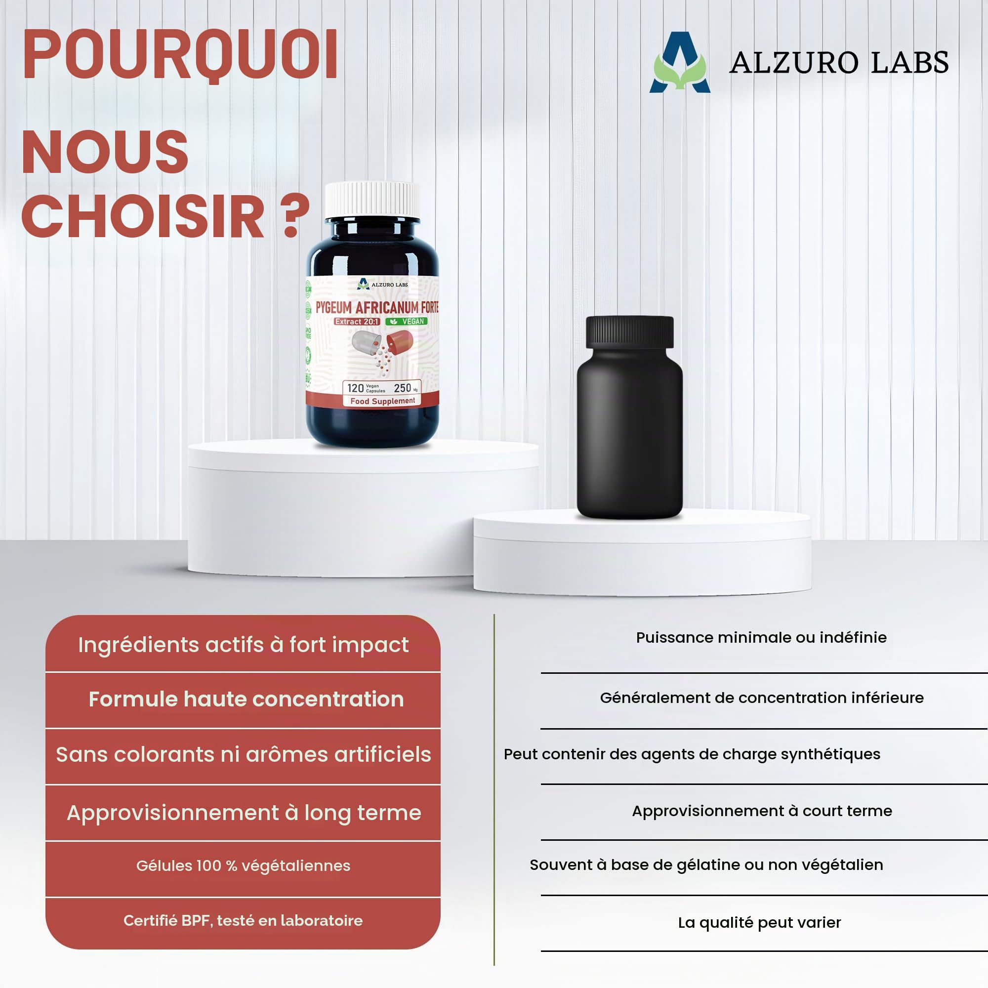 Pygeum africanum | 5.000 mg Équivalent | extrait d'écorce 20:1 250 mg (13% phytostérols) | 120 Gélules Véganes | Réserve 4 Mois | Prunus africana | GMP & Testé en Laboratoire Indépendant