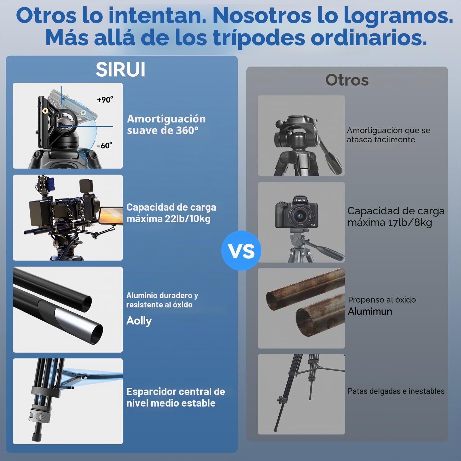 SIRUI 74.8" Trípode de Video de Aluminio con Cabeza Fluida 360°, AVT-02 | Extensión Rápida, Movimientos de paneo de 360° e inclinación de +90°/-60°, para Cámaras DSLR/Mirrorless, Carga 10kg