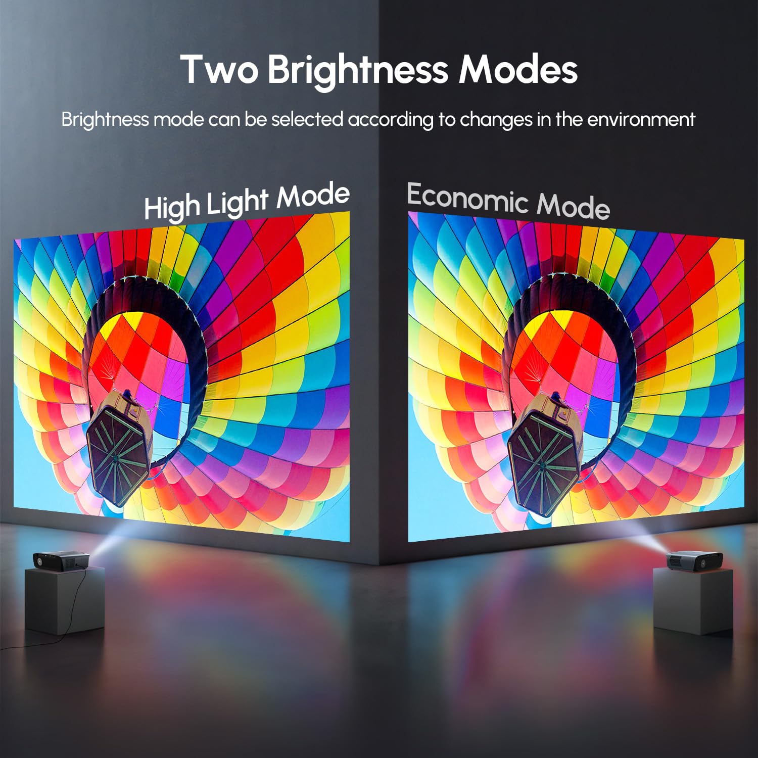 Proiettore 4K YOTON Y9 Con Netflix Ufficiale - 20000 Lumen, WiFi 5G - Foto 8