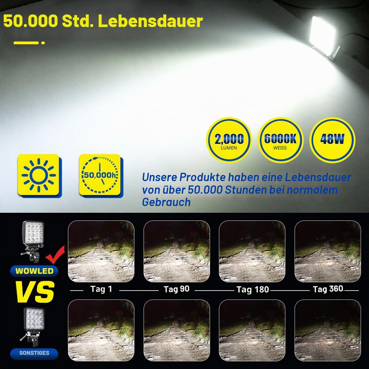 12V tragbare LED-Arbeitsleuchte mit Befestigungsklemme, Bootsleuchte mit zwei Stromversorgungsmöglichkeiten (Zigarettenanzünder und Klemme), LED-Streuerkapsel 48W 12V Marine-Leuchten Trucks, 4X4