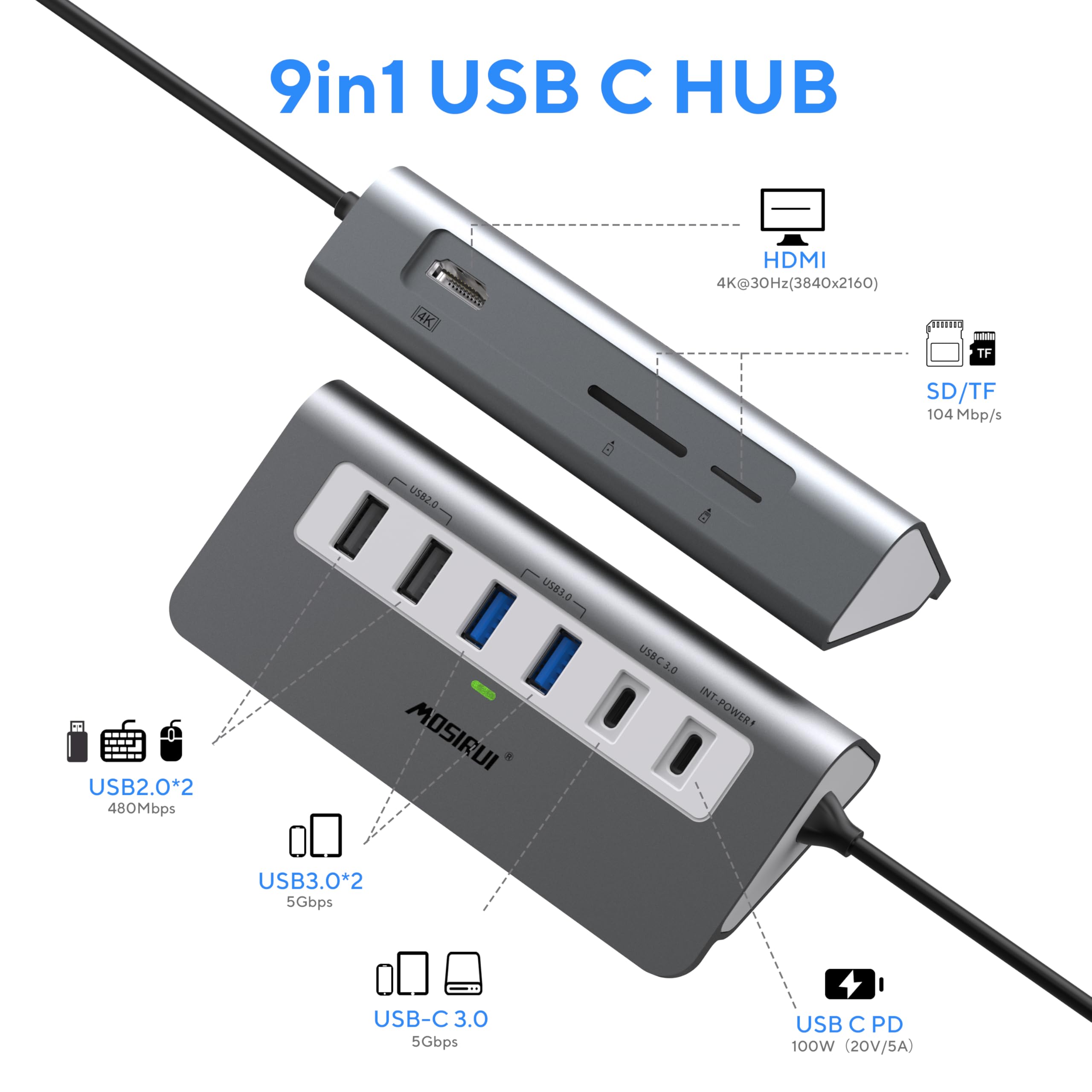 Mosirui Hub USB C 9 en 1 Adattatore con 4K HDMI Custodia in Multiporta Adattatore 2* USB 3.0 e USB C 5Gbps,PD 100W,SD/TF,compatibile con iPhone 15 Pro/Max MacBook iPad Pro iMac More Type C