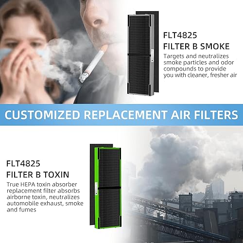 Miniatura 7 de FLT4825 Filtro HEPA B de repuesto para purificador de aire Guardian, 4 filtros HEPA y 8 prefiltros por APPLIANCEMATES