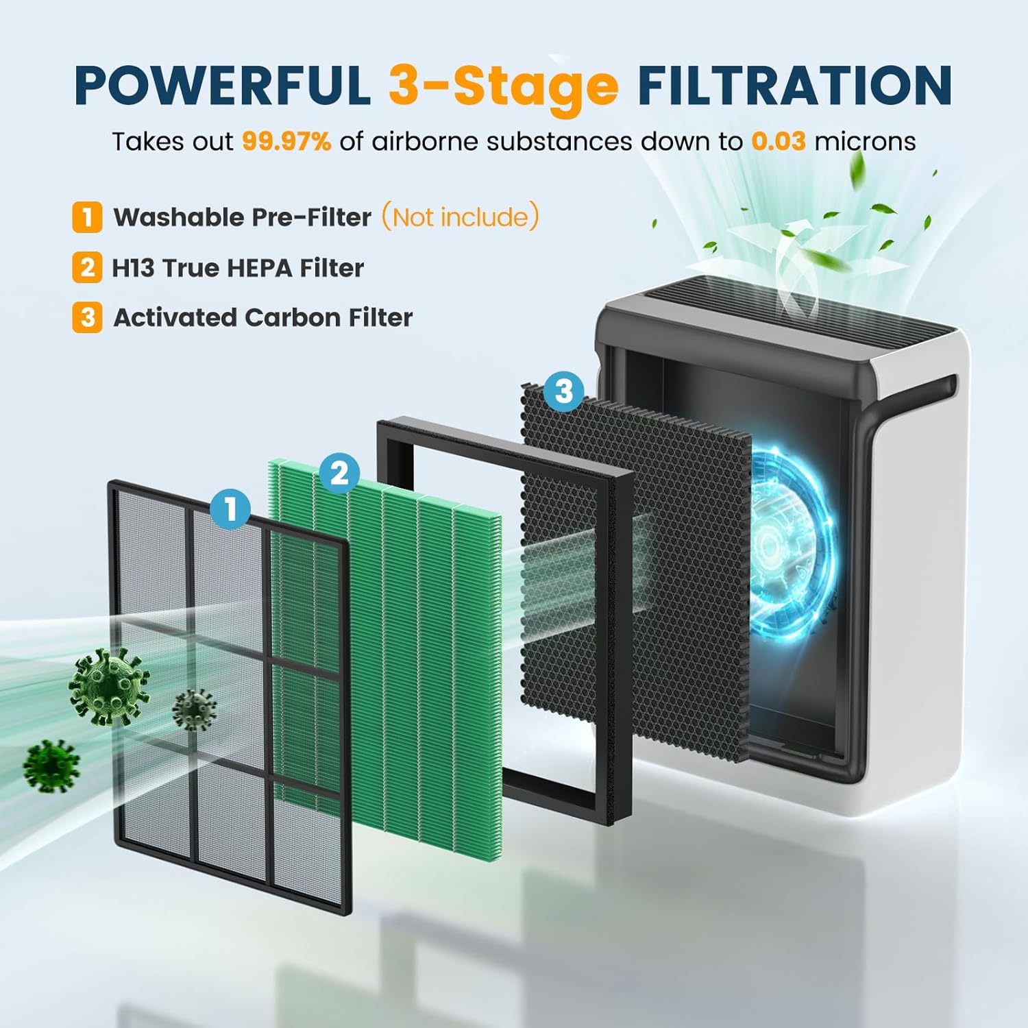 Vital 200S-P Toxin Absorber Replacement Filter for LEVOIT Vital 200S Vital 200S-P Air Purifier, H13 True HEPA and Activated Carbon 200S Filter, Vital 200S-RF-TX (LRF-V201-GUS), 2 Pack Green - Image 2