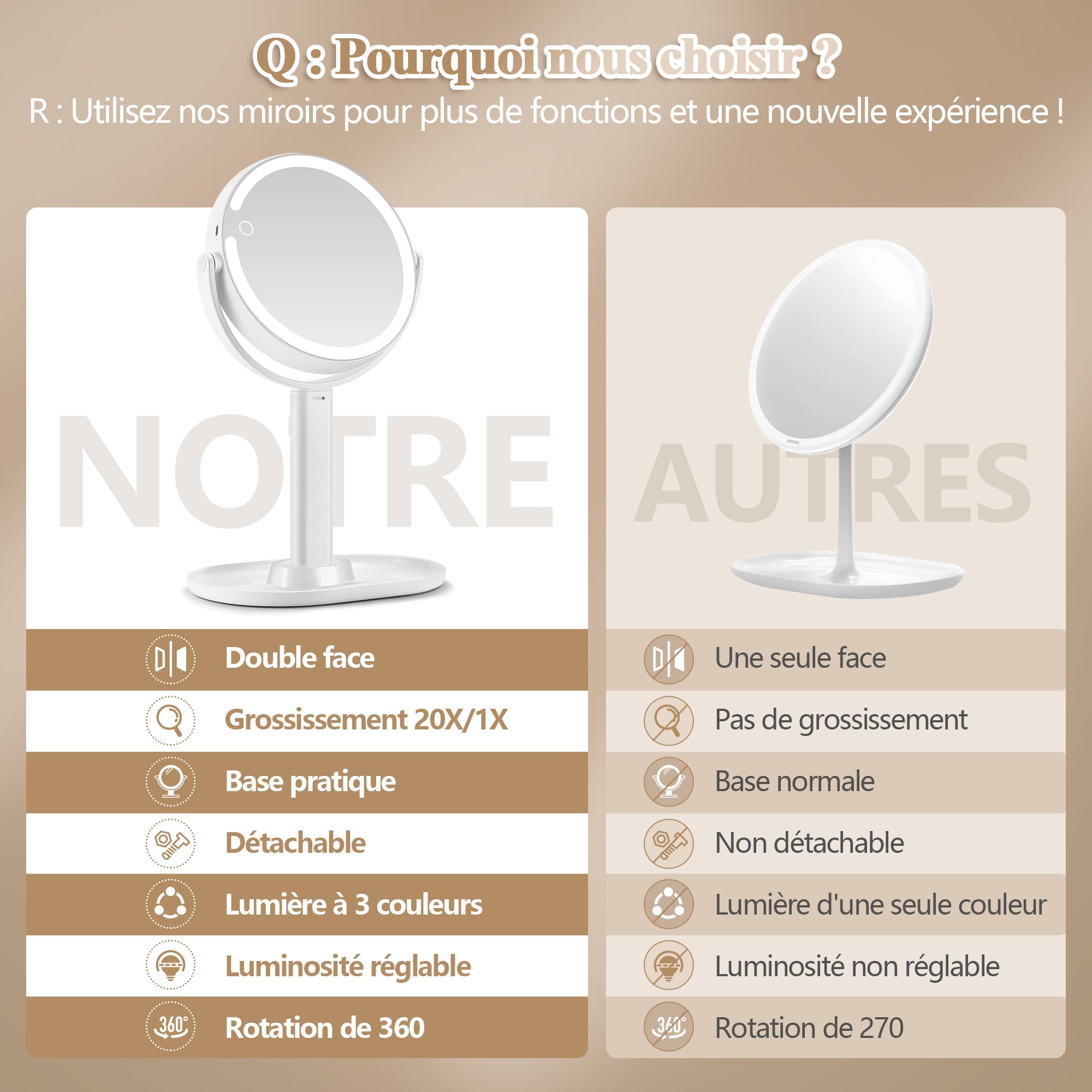 MOMOKUBA Miroir Grossissant Lumineux X 20, Miroir Grossissant sur Pied 8", miroirs Maquillage Lumineux sur Pied Double Face 3 Couleurs 64 LED, Rechargeable Rotation 360°