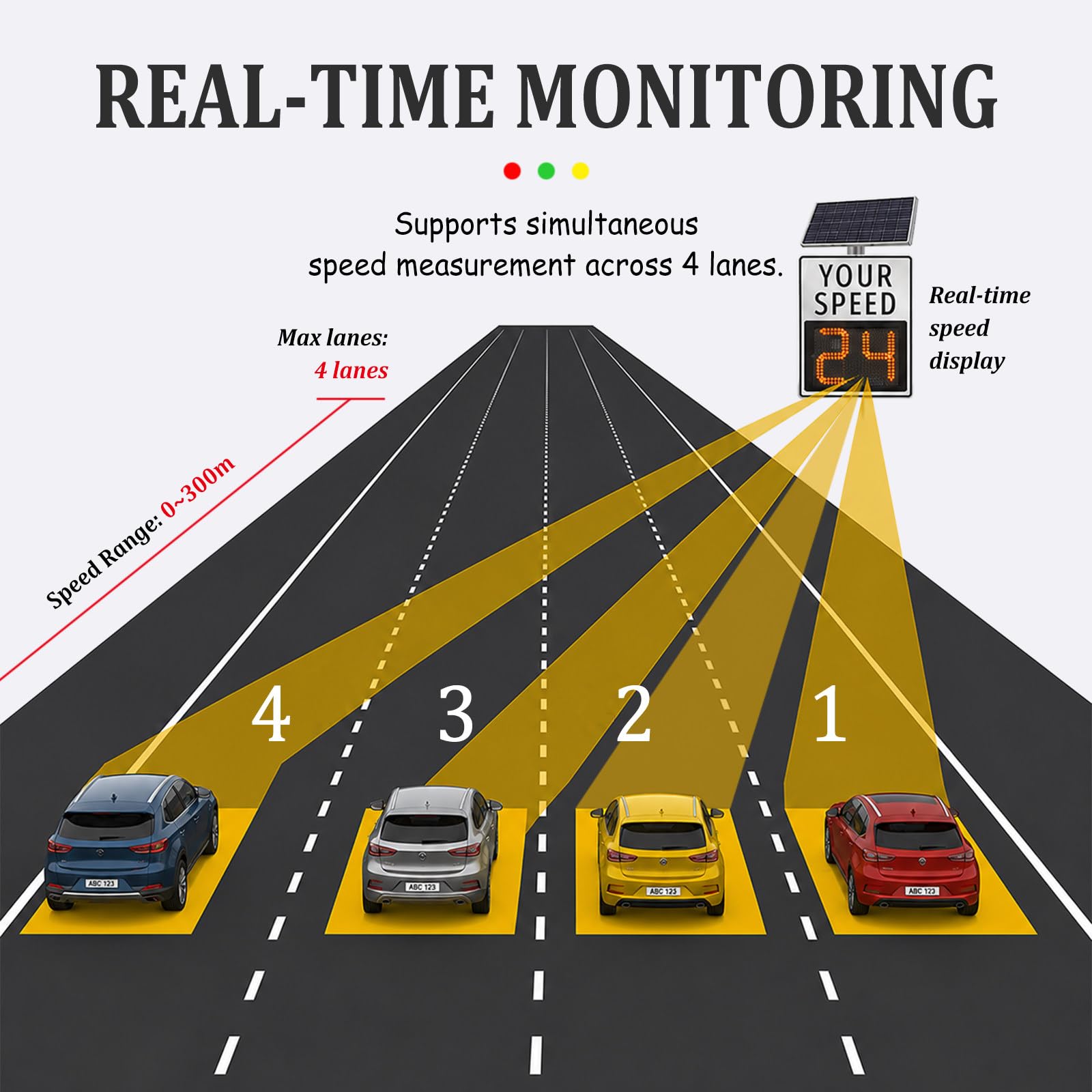 Pantalla De Velocidad Radar Alimentada por Energía Solar 24"x24"(24"x27"), Panel De Advertencia De Retroalimentación De Tráfico para Pantalla De Velocidad, Resistente A La Intemperie 3 Digit
