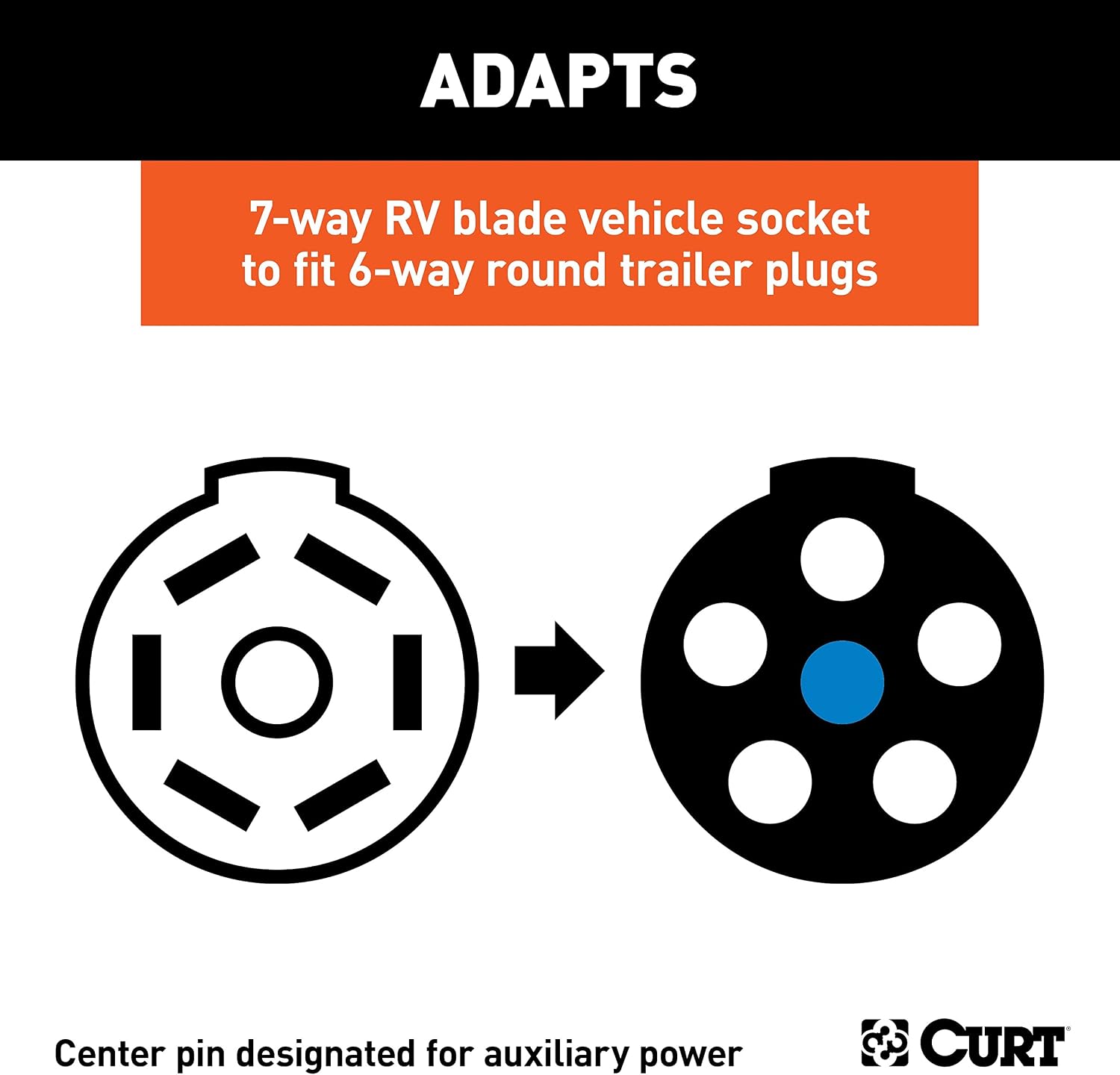 Curt Manufacturing 57726 7-Way Round RV to 6-Way Round Adapter