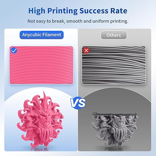 Miniatura 5 de ANYCUBIC Filamento de ácido poliláctico para impresora 3D, filamento PLA de 0.069 in, precisión dimensional +- 0.001 in, carrete de 2.2 libras,