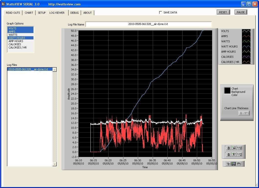Serial DC Power Monitor & Real Time Software / Data Logger (Windows Or MAC OSX) Displays & records data, -75 to 105 DC Amps, Watts, KWH, Amp Hours AH