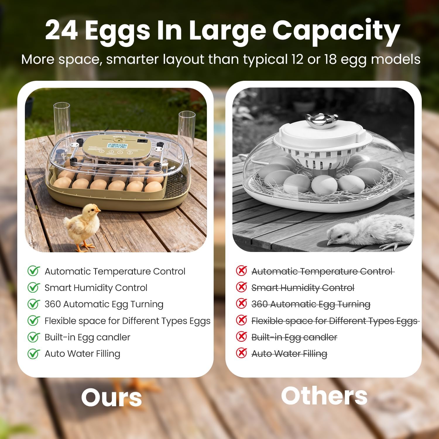 Incubadora para incubar 24 huevos, capacidad de huevos, volteador automático de huevos y nuevo sistema de control de humedad de precisión automático, visión clara de 360° para pollo, pato y codorniz