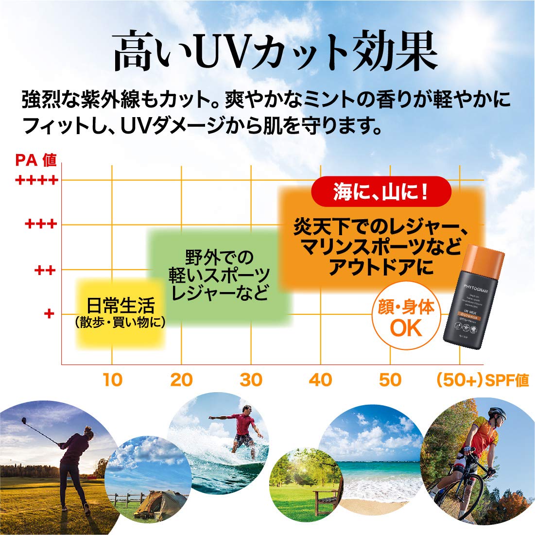 Amazon.co.jp: 〈 SPF50+ PA+++ 〉日焼け止め UVミルク 45g （ UV