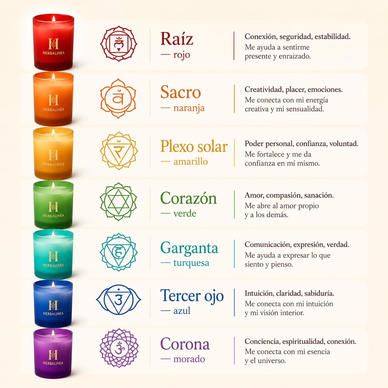 Set 7 Velas Chakra Premium – Velas Aromáticas de Soja con Cristales Naturales y Flores Secas | Pack Espiritual para Meditación, Yoga, Relax y Decoración Zen | Regalo Original