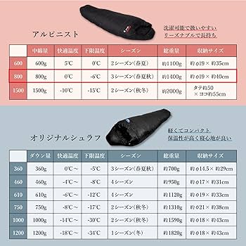 Amazon.co.jp: NANGA 別注 アルピニスト800 (Black/Olive
