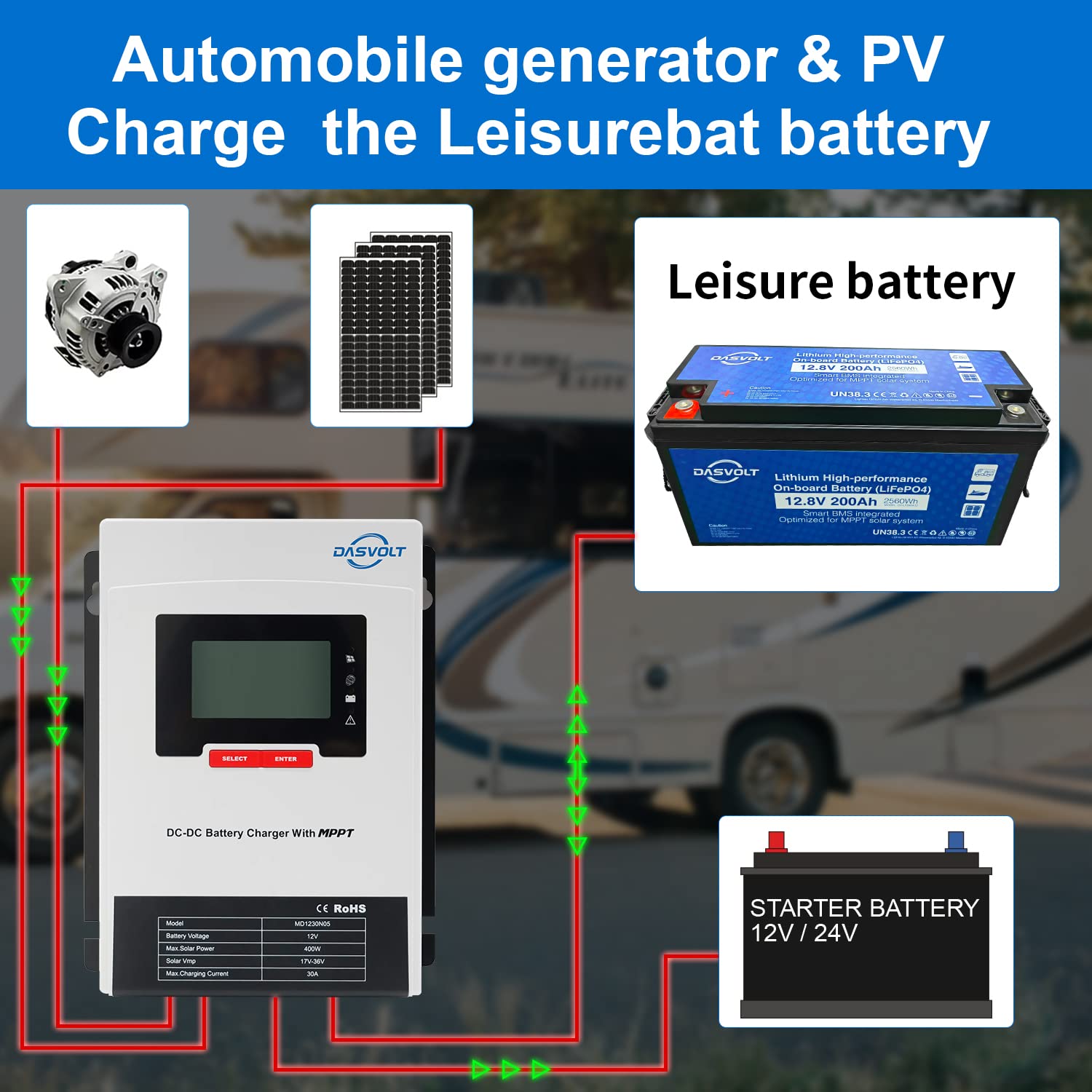 DASVOLT®, Ładowarka 12 V 50 A DC/DC MPPT z wbudowanym wejściem do systemu podwójnego akumulatora, wielostopniowe ładowanie, SRNE MD1250N05, baterie żelowe i litowe do samochodów kempingowych, łodzi
