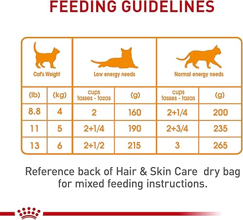 Miniatura 7 de Royal Canin Feline Care Nutrition Hair & Skin Care Adult Thin Slices in Gravy Cat Food, 3 oz (Pack of 24)