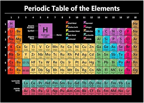 Periodic Table,Wall Mounted Periodic Table Educational Posters All 118 Elements Periodic Table for Offices, Schools and Homes Ideal Christmas and Birthday Giftsize60 x 40 cm