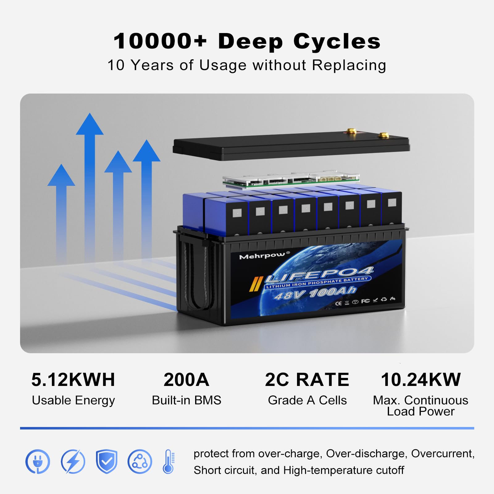 48V Lithium Battery Golf Cart Kit 200A BMS 10000 Cycles - Dettaglio