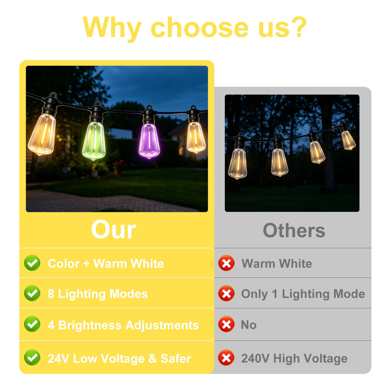 Guirlande lumineuse LED d'extérieur - 15 m - 24 ampoules blanc chaud et multicolore - ST38 - 8 modes - 4 intensité variable - Minuterie - IP68 - Pour balcon, jardin, terrasse, fête, bistro