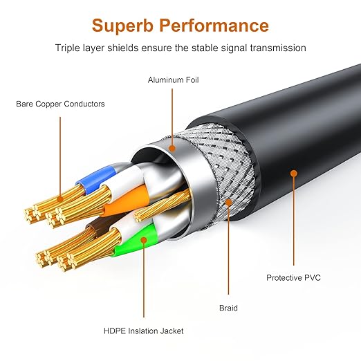 Cable Ethernet Cat 7 300 ft, RJ45 10Gbps, Interior y Exterior miniatura 3