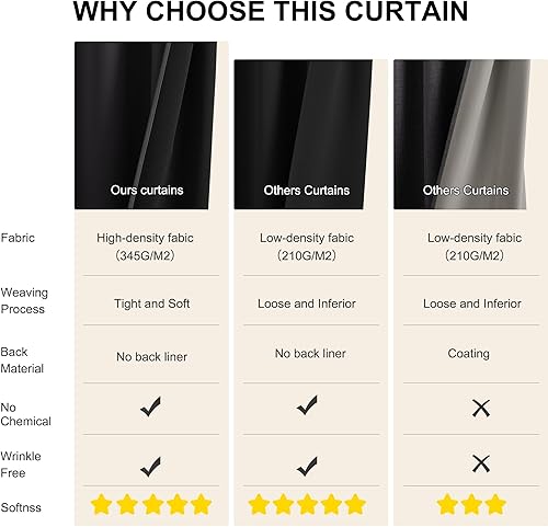 Miniatura 6 de NICETOWN Cortinas 100% opacas de 84 pulgadas de largo para sala de estar, con bolsillo para barra, cortinas térmicas y cortinas para dormitorio, 52