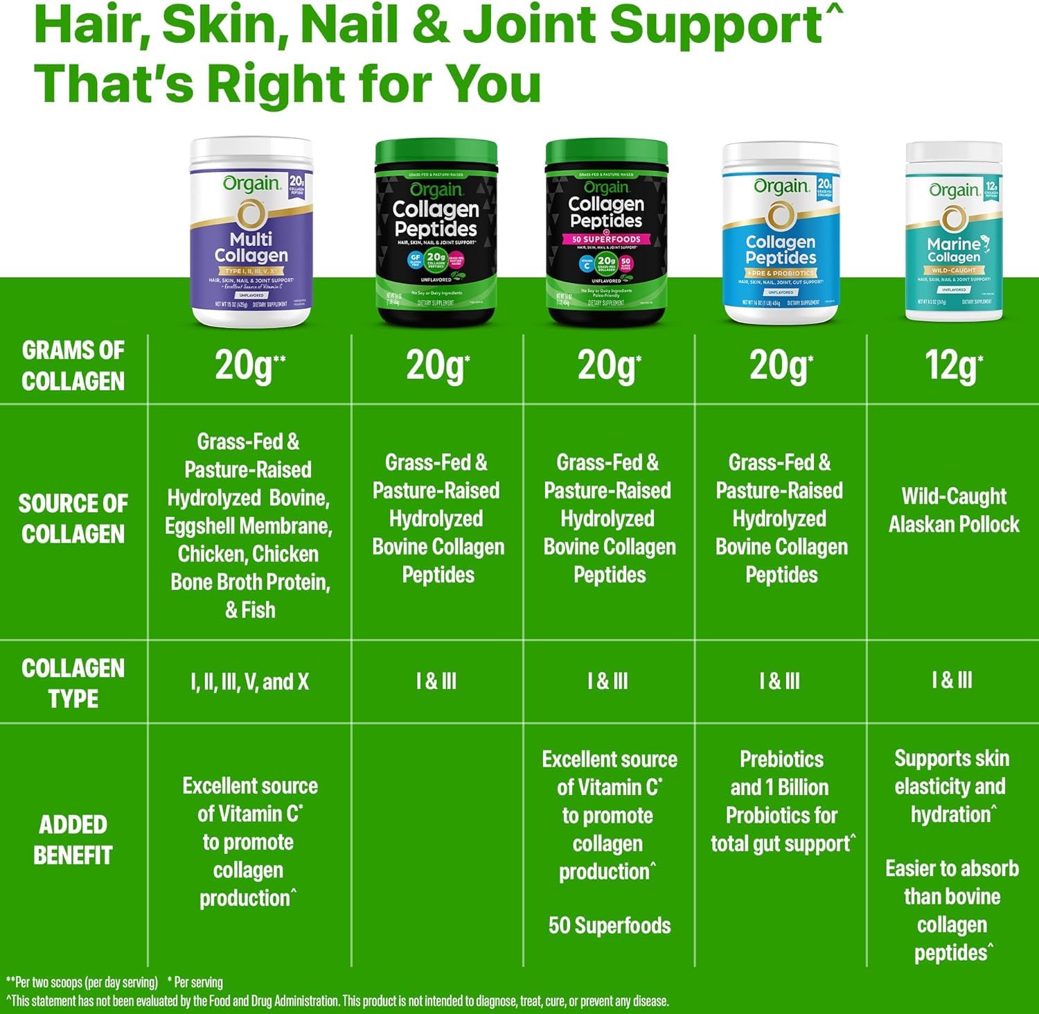 Orgain Keto Collagen Protein Powder, Vanilla - 10g Grass Fed Hydrolyzed Collagen Peptides for Women & Men, Type I & III, 5g MCT Oil - Hair, Skin, Nail, & Joint Support, Non-GMO, Gluten Free - 0.88lb — Amazon image 6