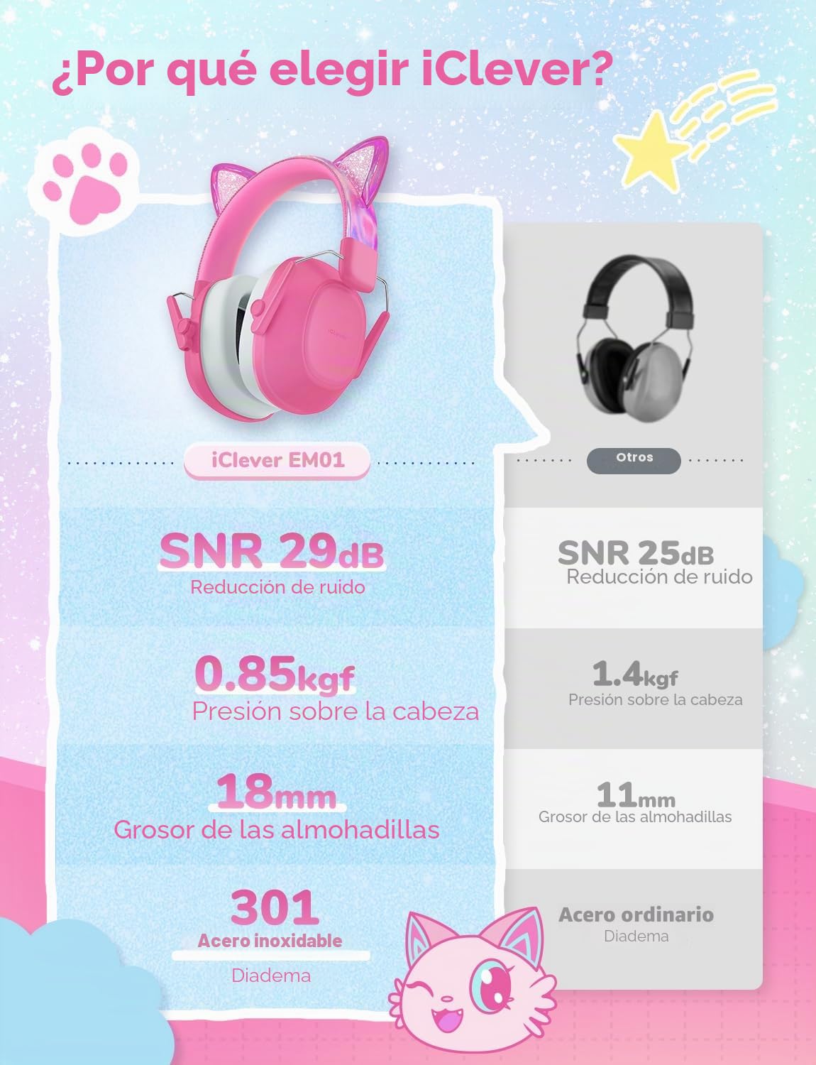 iClever Auriculares con cancelación de ruido para niños, SNR 29 dB, protección auditiva para fuegos artificiales, eventos y conciertos