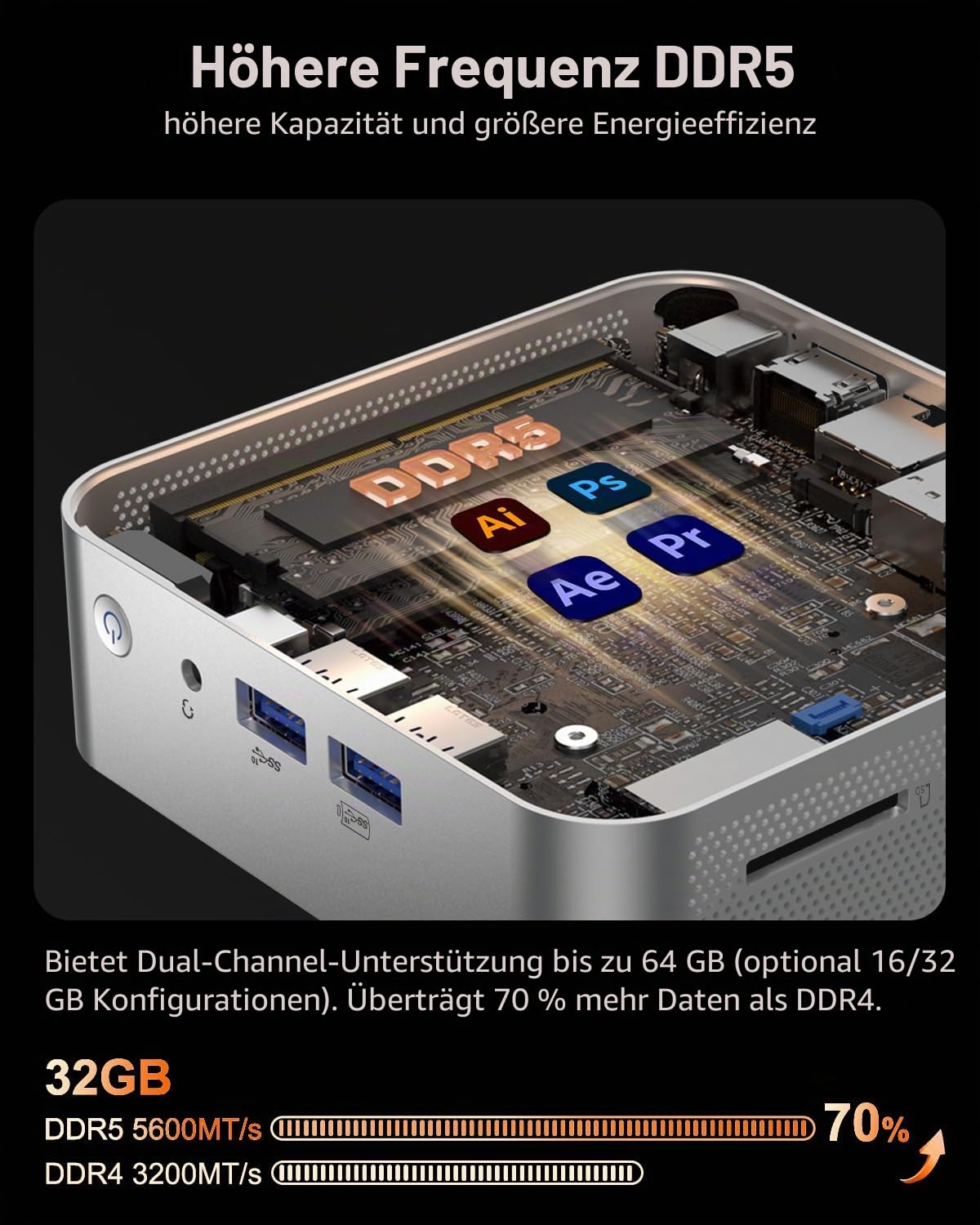 GEEKOM A7 Mini PC, AMD Ryzen 9 7940HS Mini PC 32GB DDR5 2TB SSD