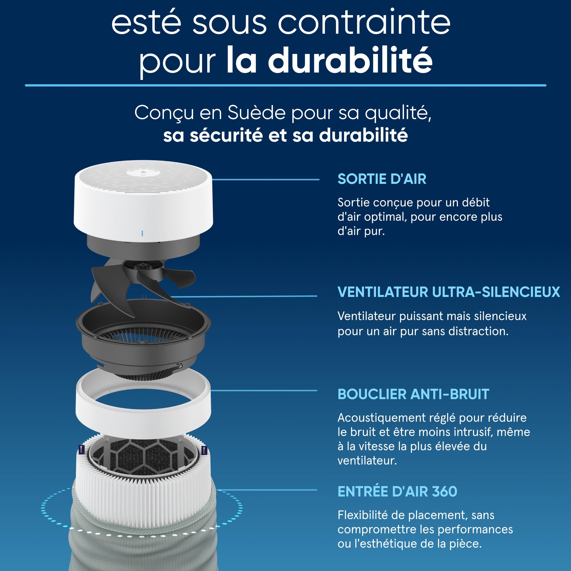 BLUEAIR Blue Pure 3450i Max Purificateur d’air pour pièces jusqu’à 103 m² – Intelligent, silencieux, HEPASilent™ | Élimine allergènes, poils d’animaux, fumée, poussière, moisissures